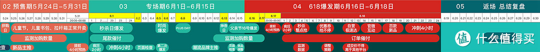 618学堂：京东618购物攻略大汇总，你所关注的都在这里！