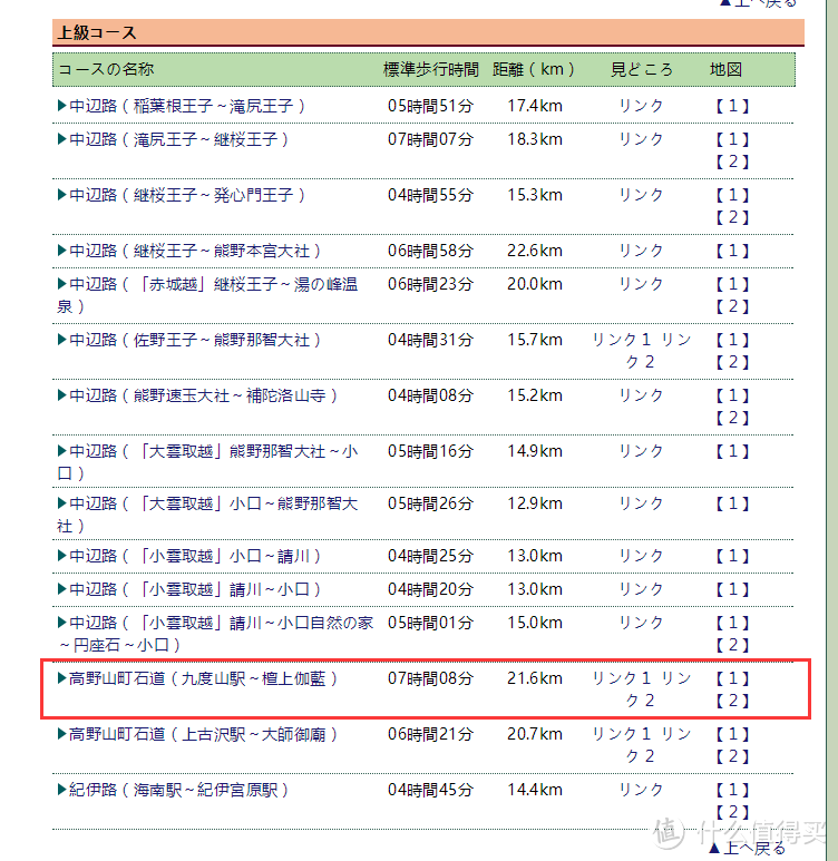 重走空海大师往返高野山之路——高野山町石道完走记录