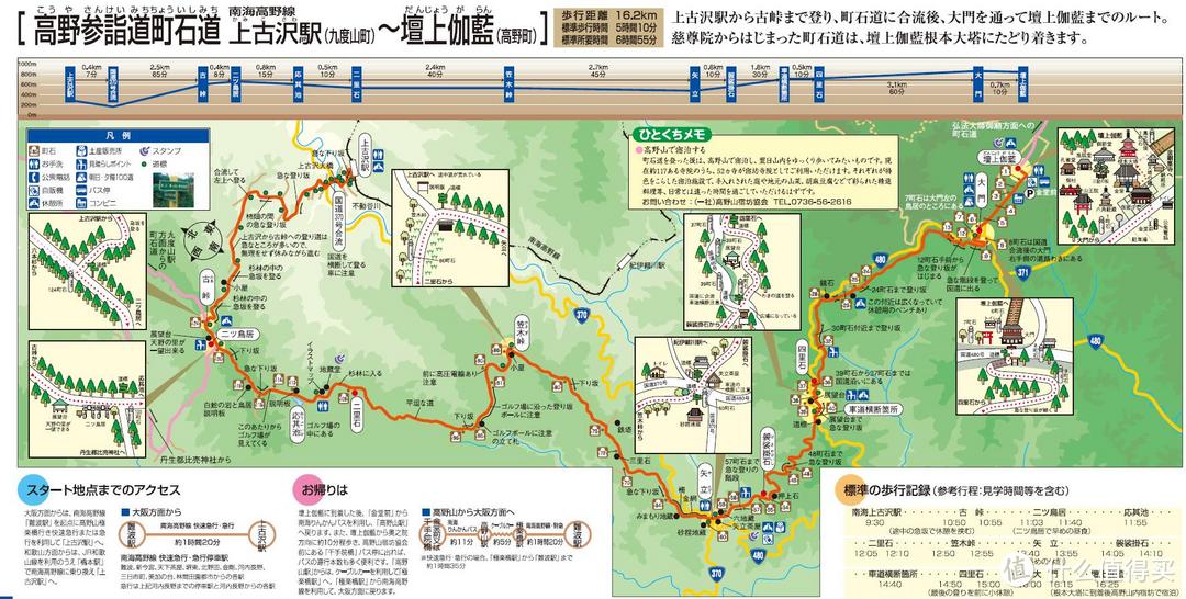 重走空海大师往返高野山之路——高野山町石道完走记录