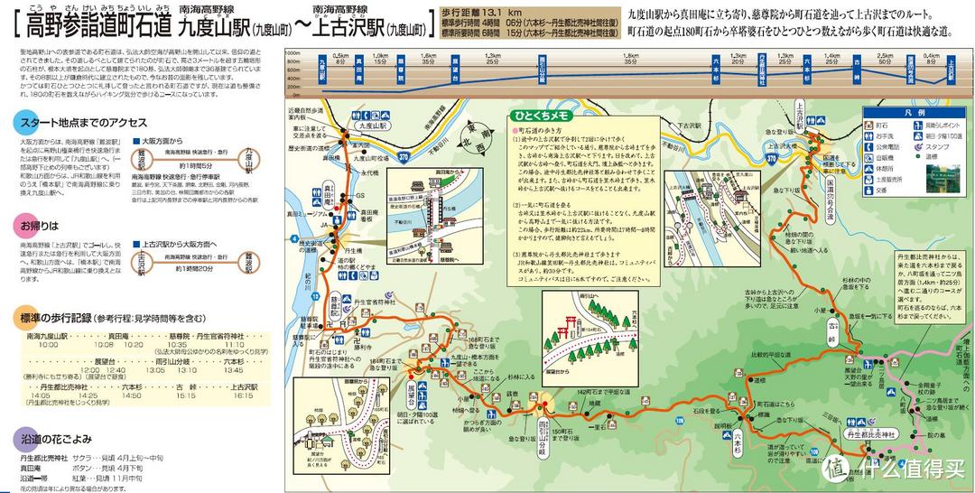 重走空海大师往返高野山之路——高野山町石道完走记录