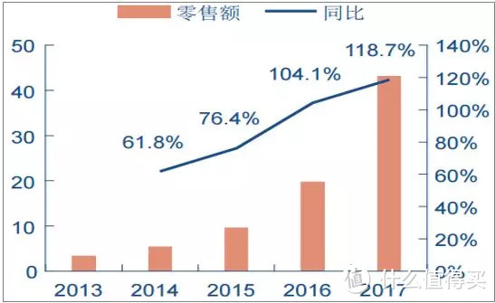 瞎买啥西门子洗碗机，真需要吗？型号买对了吗？13套8套6套哪种好？5大区别3款必看！小白自助不求人