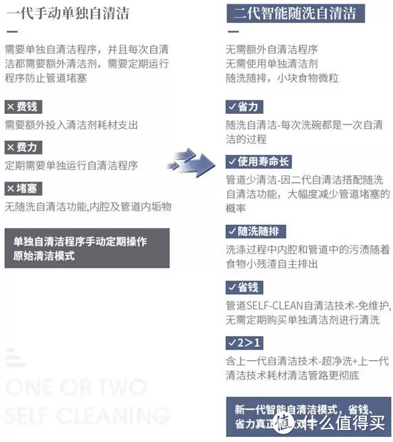 瞎买啥西门子洗碗机，真需要吗？型号买对了吗？13套8套6套哪种好？5大区别3款必看！小白自助不求人