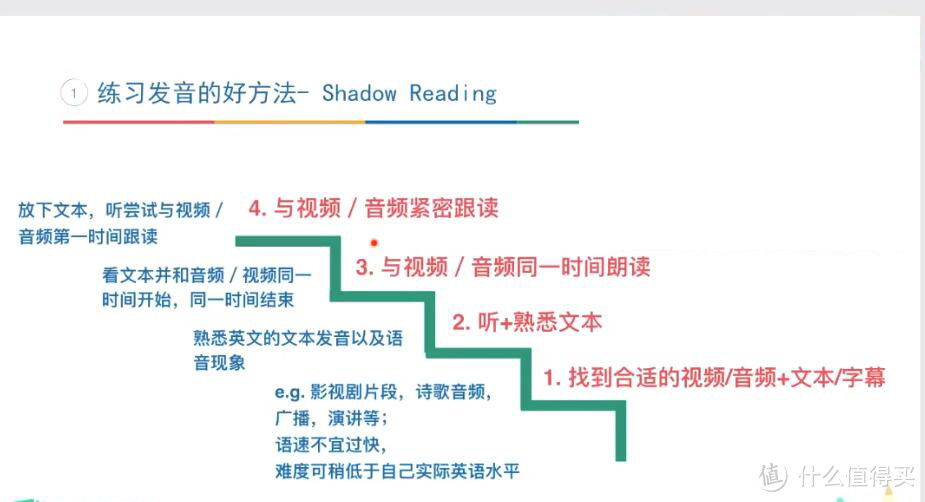 英语口语没你想的那么难——谈谈如何提高口语能力