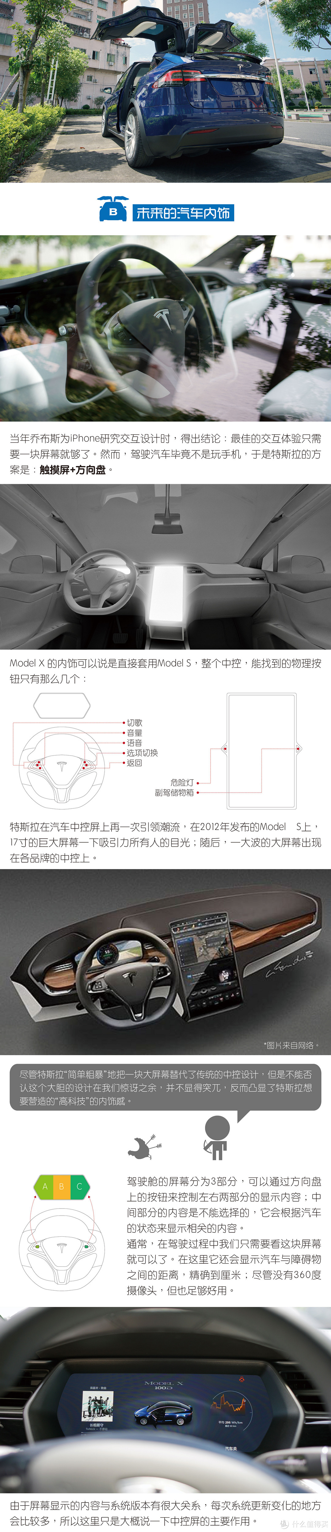 Model X 100D ---- 带四个车轮的 iPhone Plus