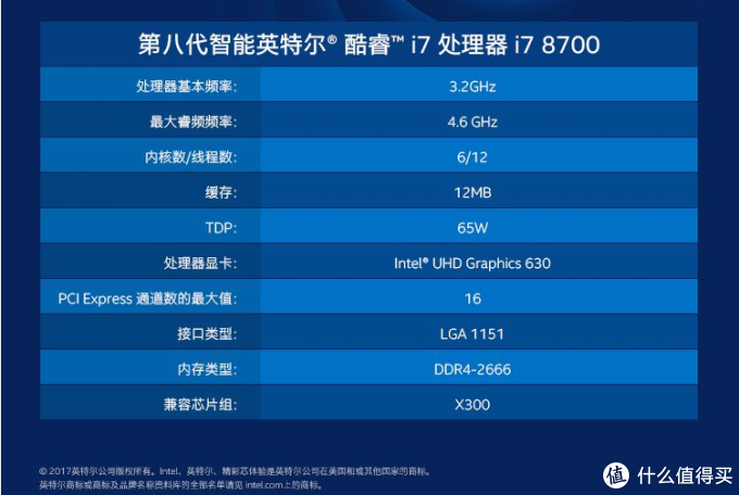 618学堂:选择小机箱作为电脑主机配件这样选!