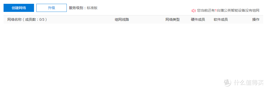 登录蒲公英后台，可以看到现在还没有设置网络，点击创建网络
