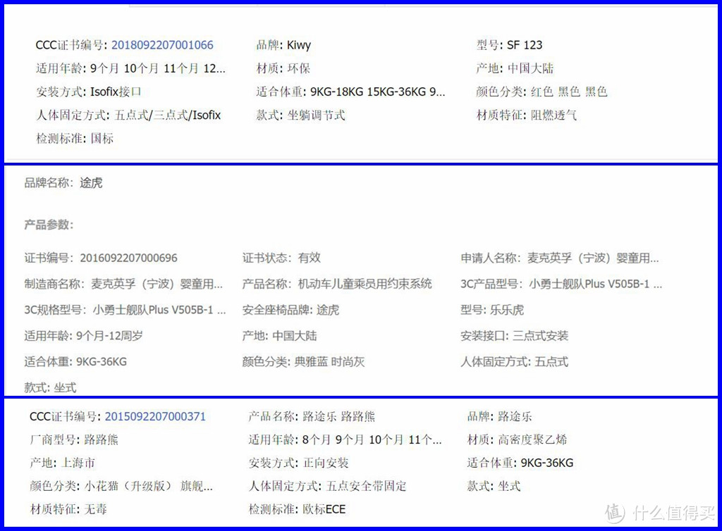 三款不同价位的儿童安全座椅对比，告诉你啥叫一分钱一分货