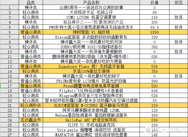 众测5周年，理工妹纸众测数据分析报告