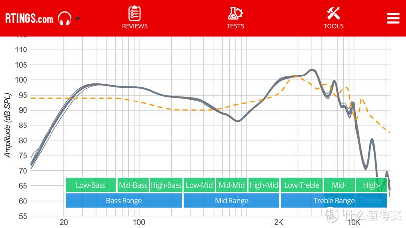 Bose QC20频响曲线