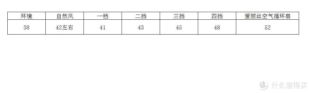 好看、舒适、智能：米家直流变频落地扇1X开箱分享