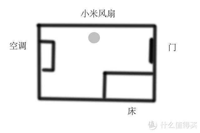 好看、舒适、智能：米家直流变频落地扇1X开箱分享