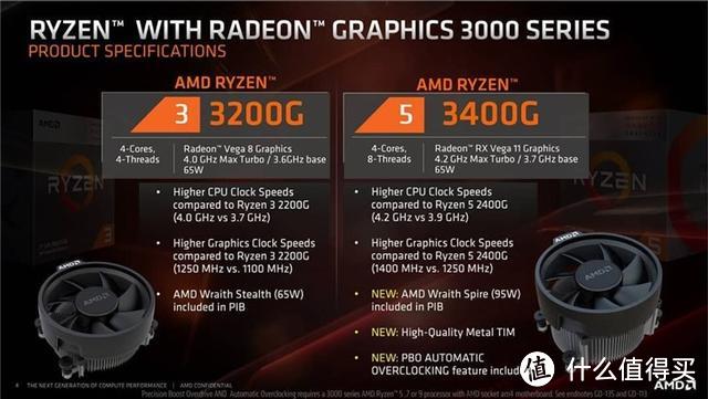 AMD 锐龙9 3950X处理器正式发布 16核心32线程