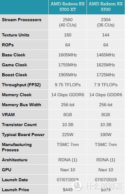 AMD 锐龙9 3950X处理器正式发布 16核心32线程