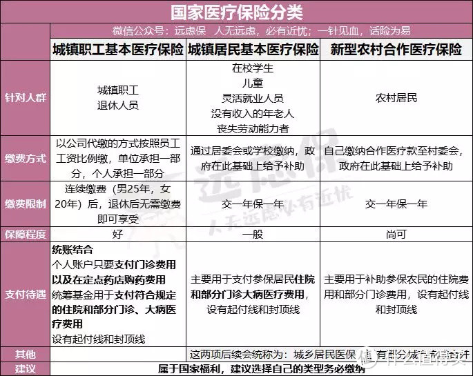 医保异地报销，竟然这样简单！