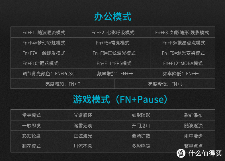 雷柏V808组合键及灯光模式 图片来自雷柏官方