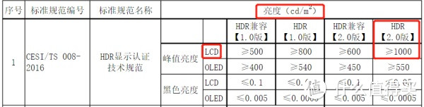 2019年五月最新智能电视选购攻略