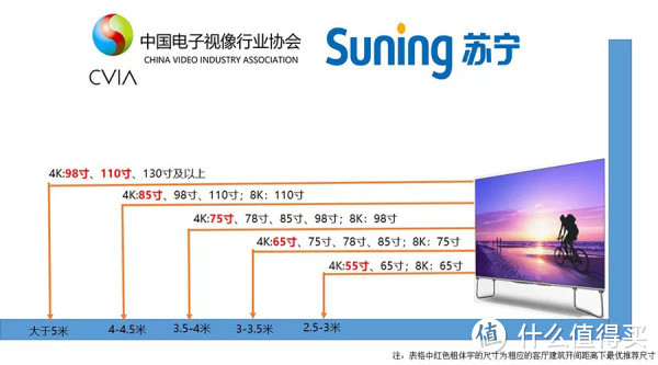 2019年五月最新智能电视选购攻略