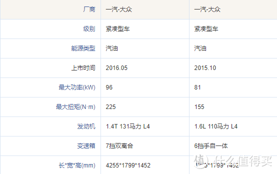 第一批卡罗拉混动版车主，3年4万公里用车分享