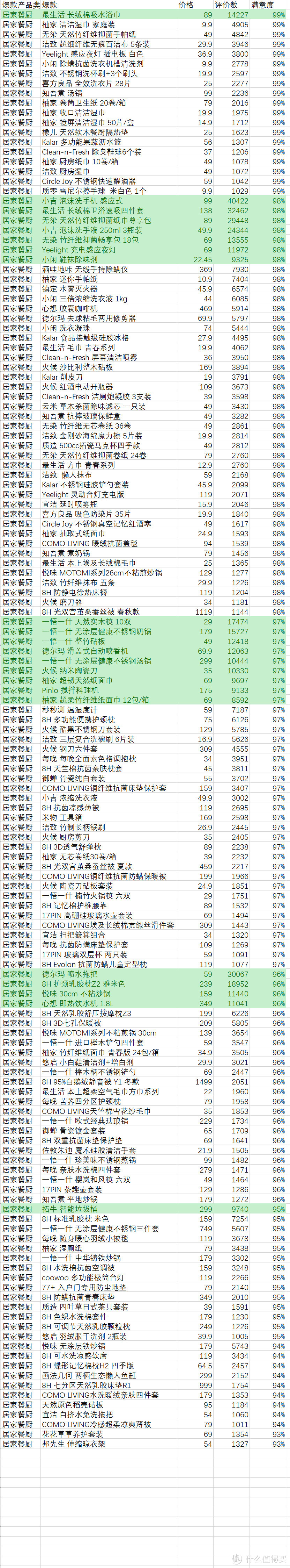 小米有品，比你想象的更精彩