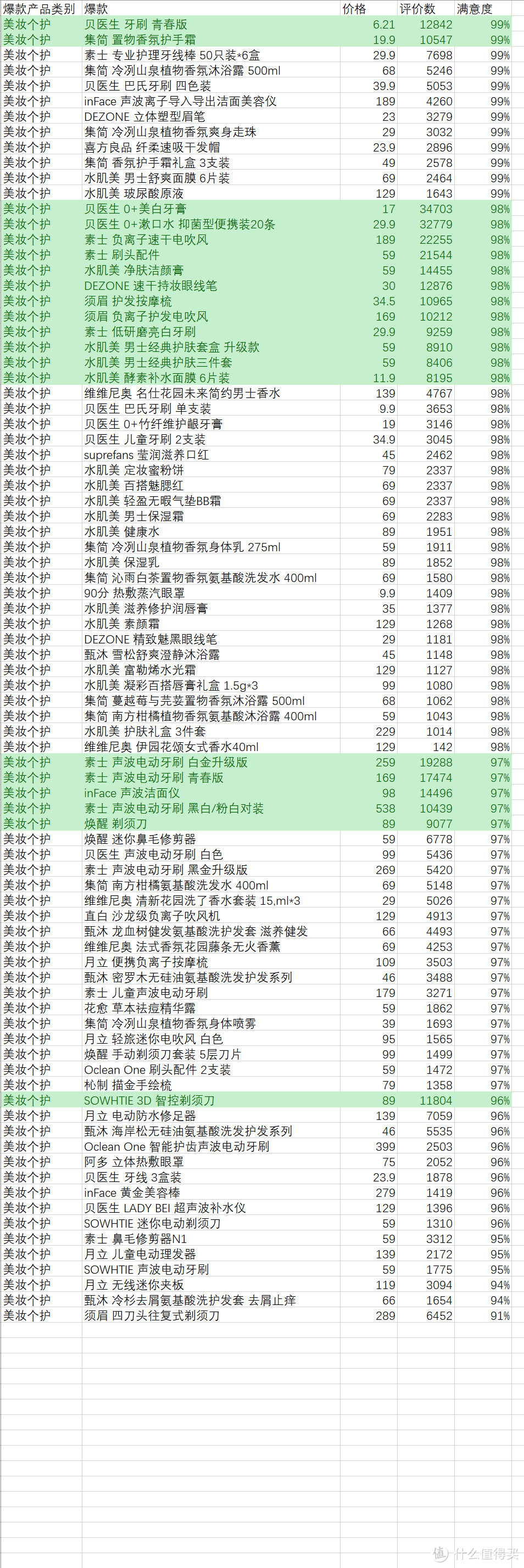 小米有品，比你想象的更精彩