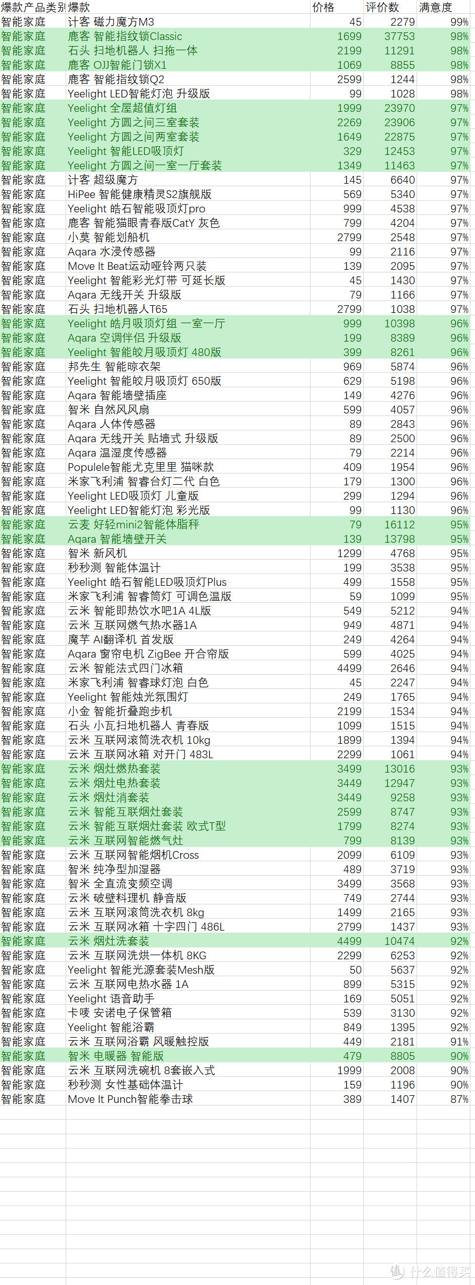 小米有品，比你想象的更精彩