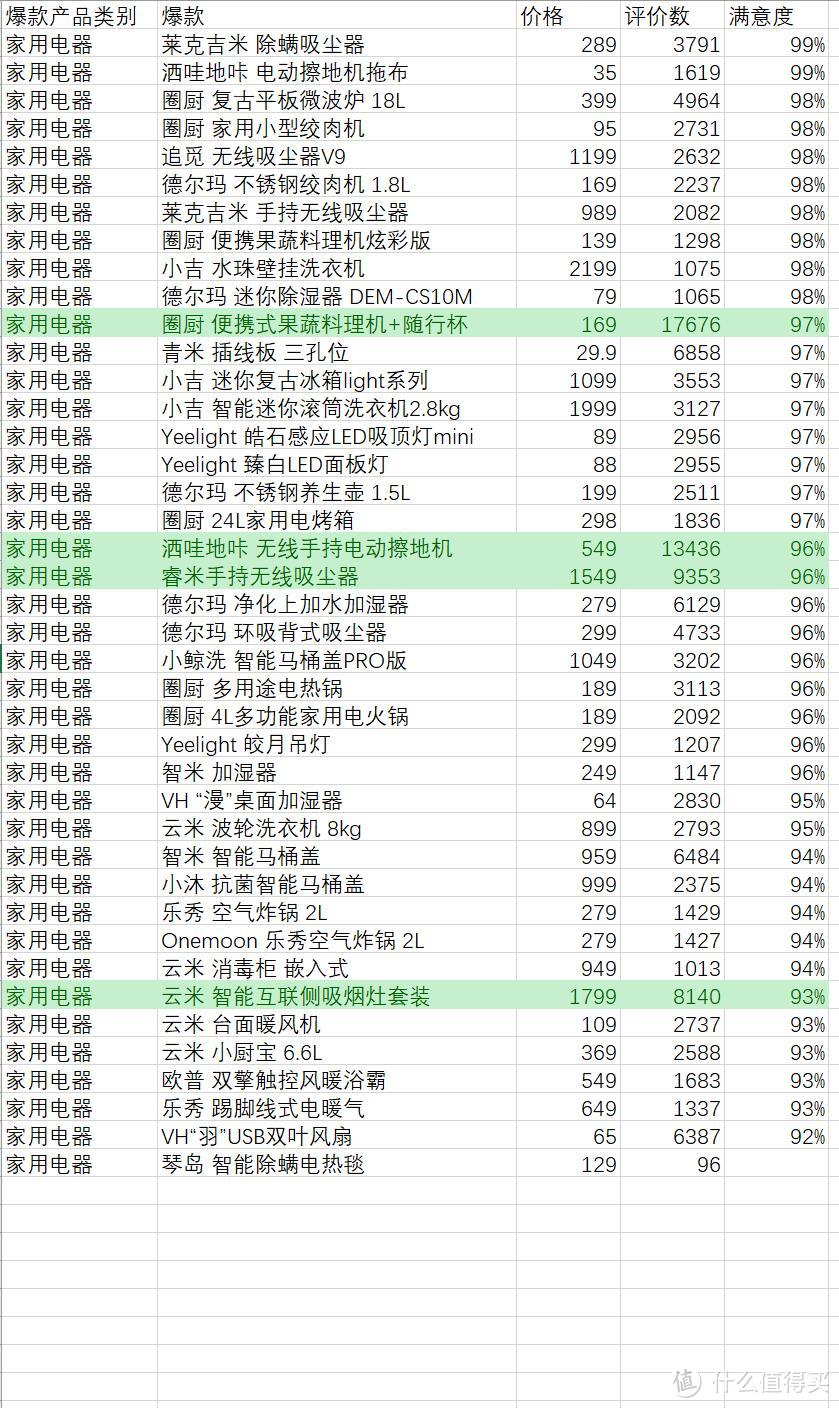 小米有品，比你想象的更精彩