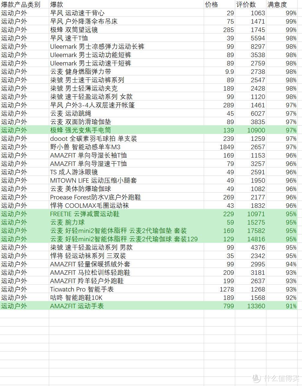 小米有品，比你想象的更精彩