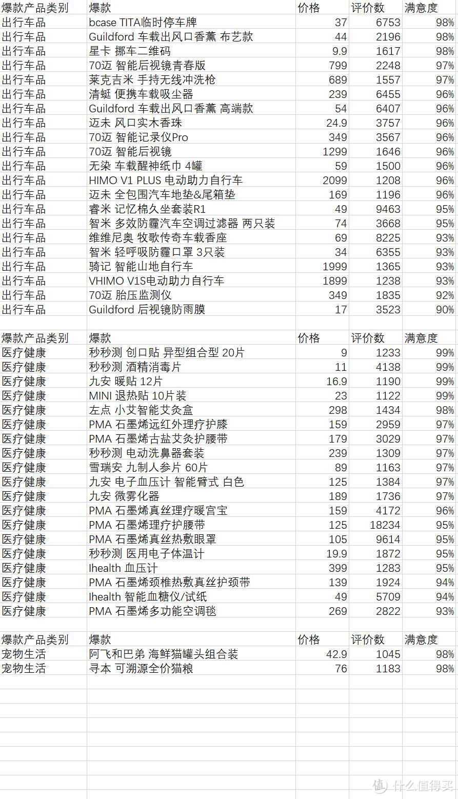 小米有品，比你想象的更精彩