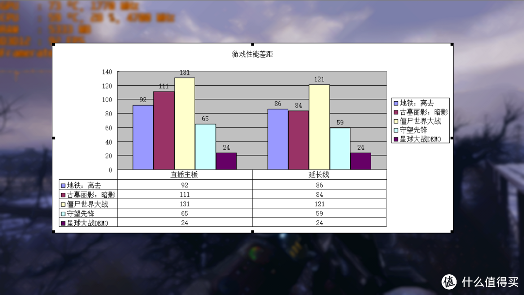 颜值or性能？实测显卡延长线对显卡性能的影响！