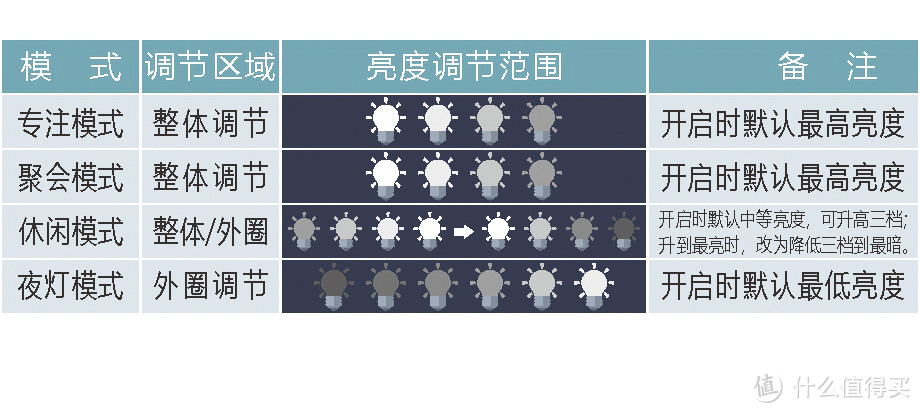 颜值即正义，品质显真章——飞利浦悦恒吸顶灯评测体验