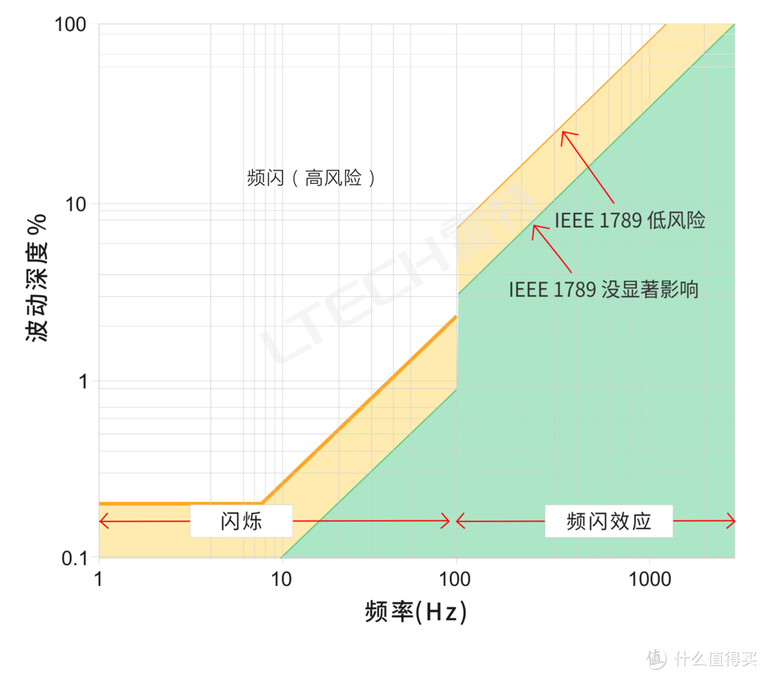 颜值即正义，品质显真章——飞利浦悦恒吸顶灯评测体验