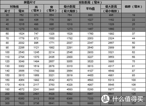 明基i707超详细体验：这是一款全能的家用投影仪