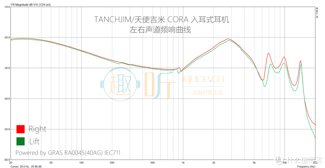 CORA左右声道频响曲线