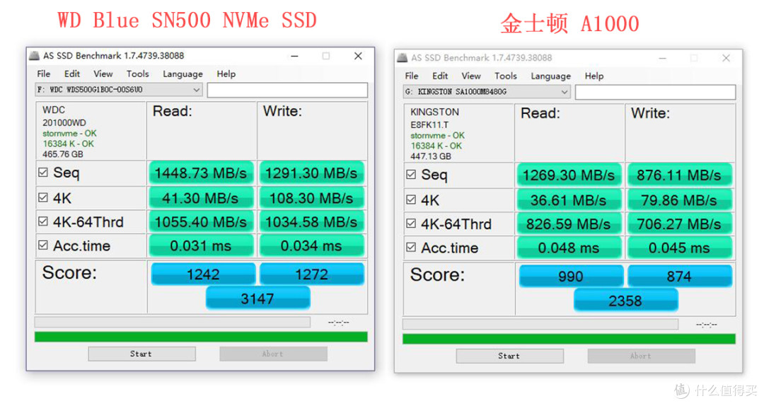 西数Blue SN500 NVMe SSD：入手，让我觉得赚了个不小的便宜！