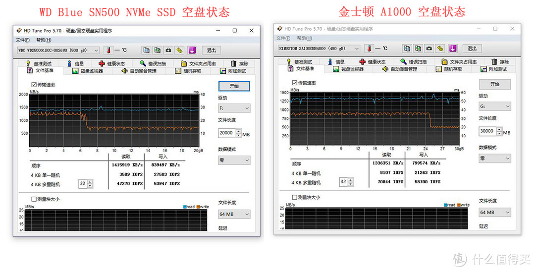 西数Blue SN500 NVMe SSD：入手，让我觉得赚了个不小的便宜！