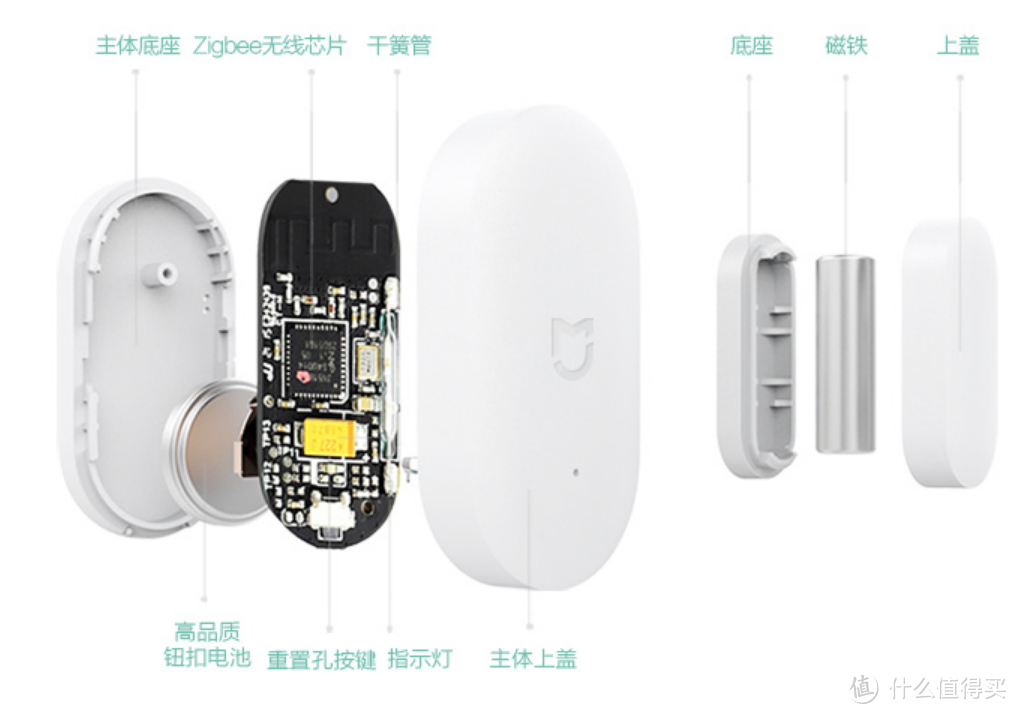 万字长文、三千基金，给你一个科幻的家！有品助你乐享智能生活