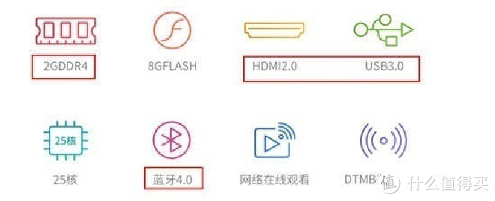 2019年五月最新智能电视选购攻略