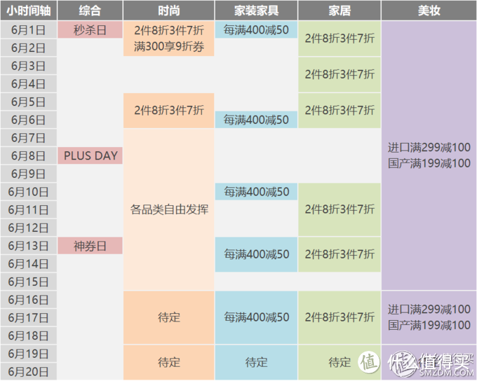 鉴赏团精选辑12：618羊毛怎么薅？众测君为你找了9篇不得不看的618【购物攻略】