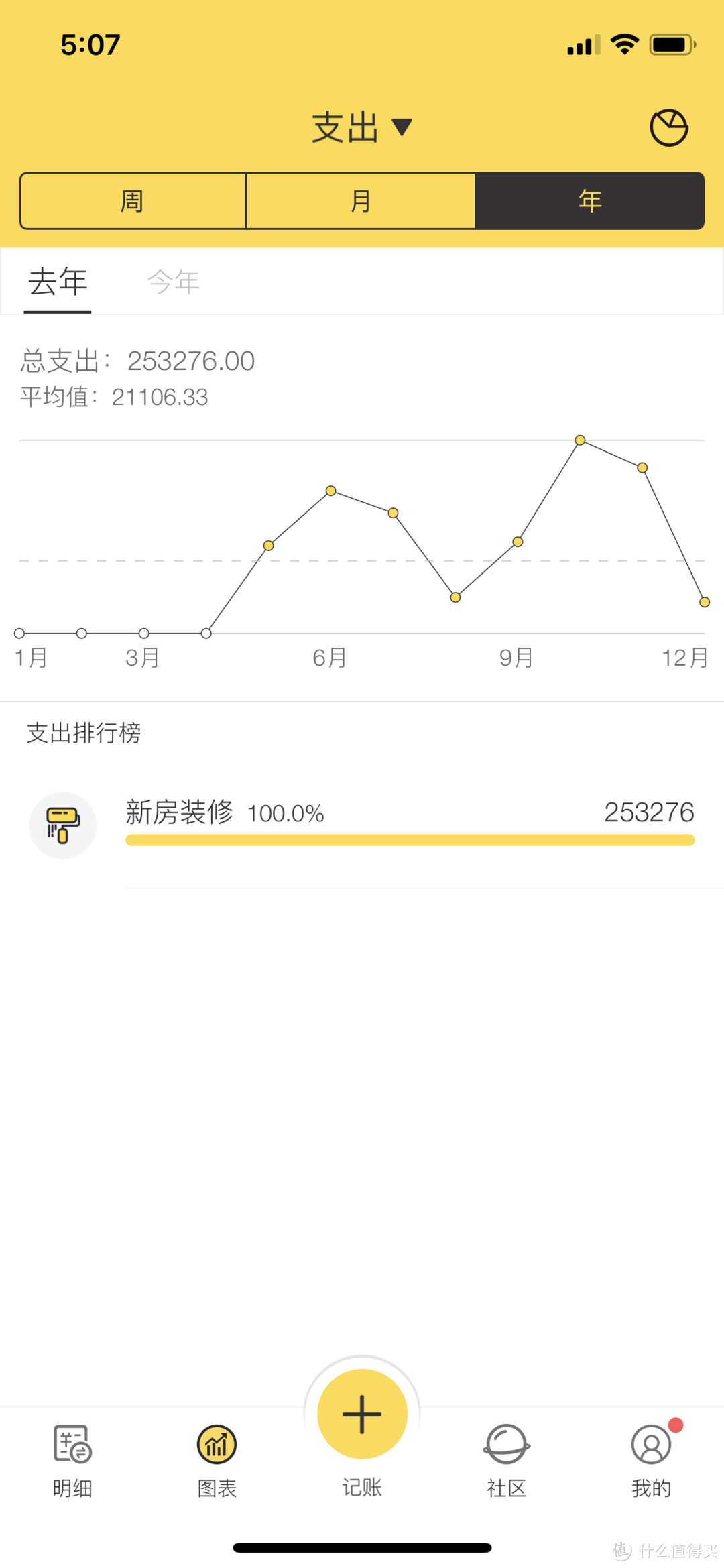 挑战极限 20万装修250平米叠墅 独创家徒四壁风格