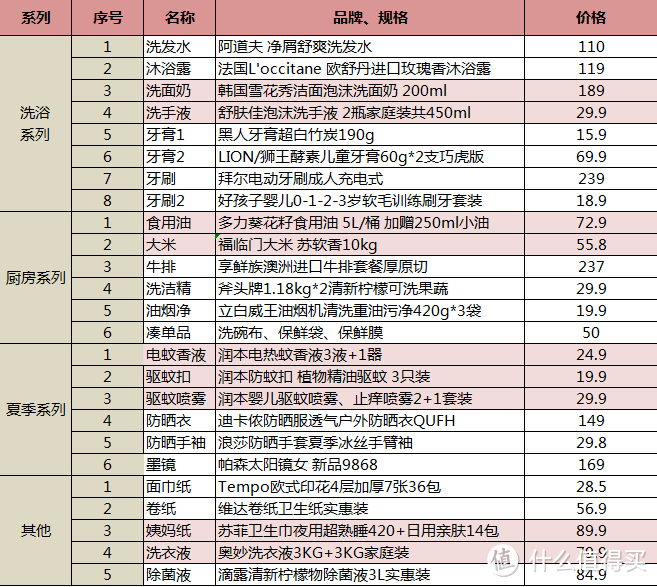 618日用品清单