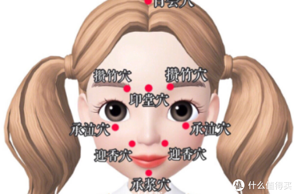脸部穴位按摩图