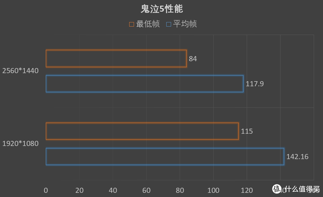 2K战个痛快，RX 590选显示器须知