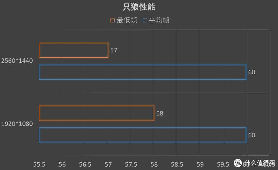 2K战个痛快，RX 590选显示器须知