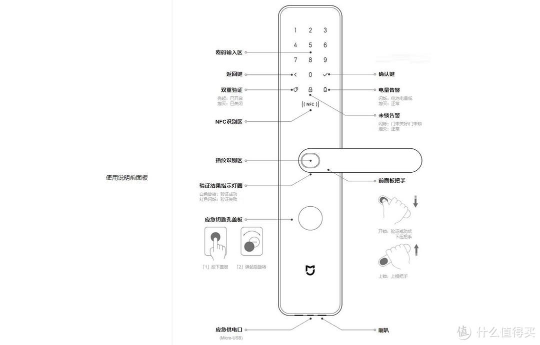 米家锁霸王锁体版：不仅仅是年轻人的第一把智能门锁