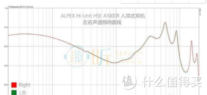 这是一条频响配对极其优秀的典型