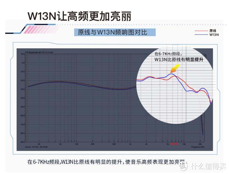 索尼3.5坑，4.4口能带来4倍提升？N3AP升级线开箱验证