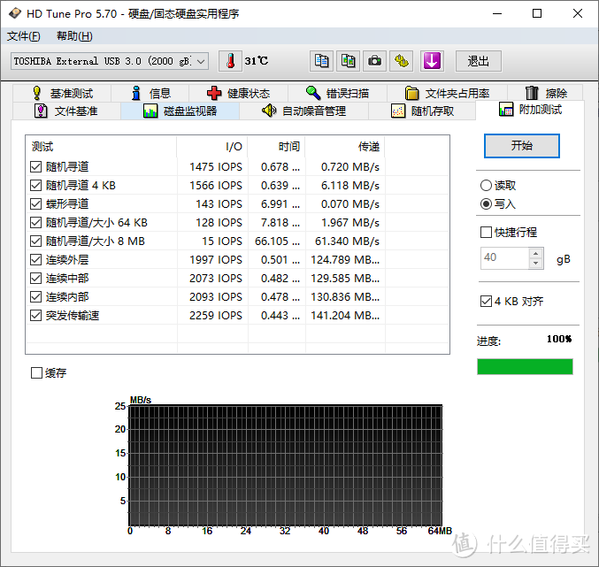 捡漏：2t容量1t价格，东芝 2TB USB3.0 移动硬盘