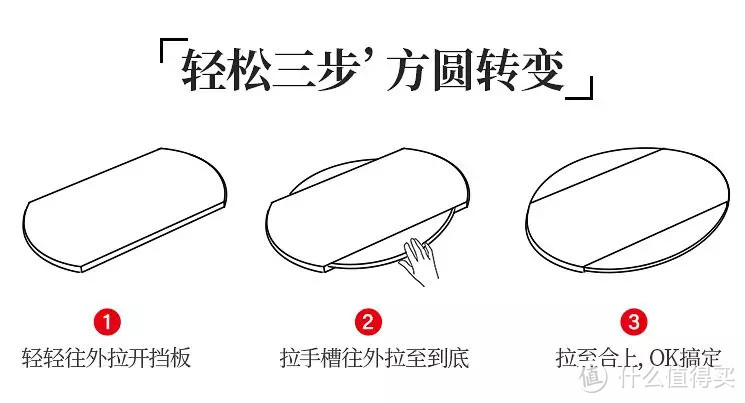 美国红橡餐桌标价1万？再碰到商家说泰国白橡请直接骂人！买实木家具必看的