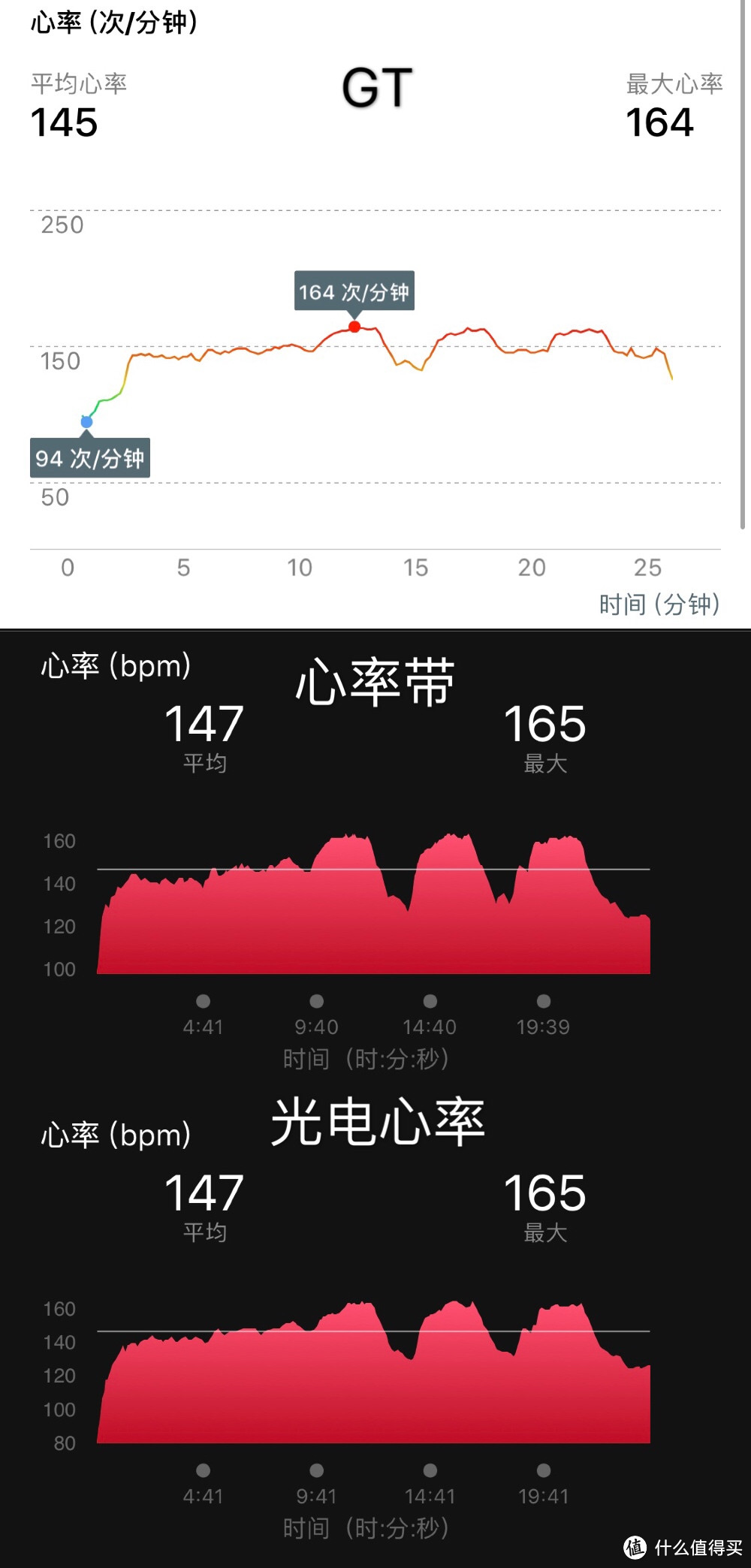 道阻且长,行则将至——HUAWEI WATCH GT测评