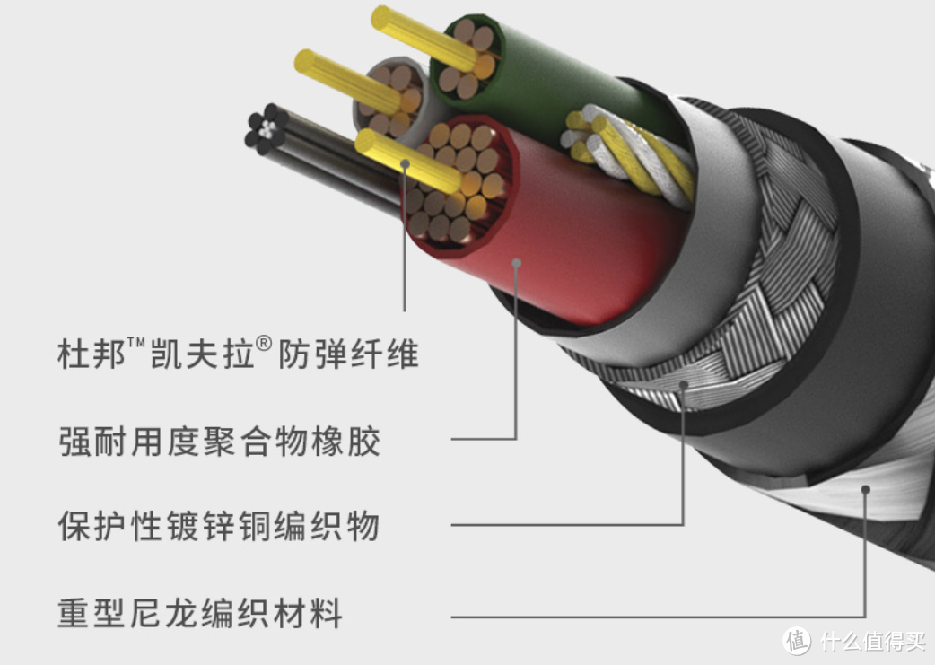 ​是什么力量让我回购？Native Union钥匙扣充电数据线开箱